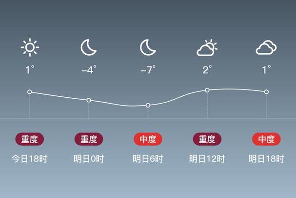 渭南合阳未来的天气？渭南合阳县未来20天气预报？  第4张