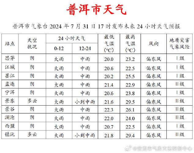 渭南合阳未来的天气？渭南合阳县未来20天气预报？  第5张