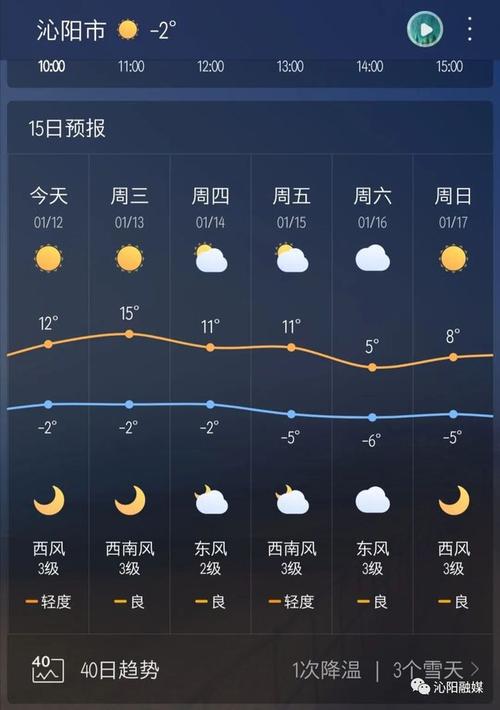 沁阳9月19日天气，今天天气沁阳市天气  第4张