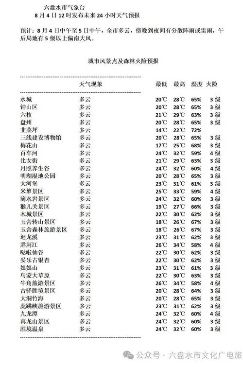未来十五天六枝天气，六枝15天天气  第1张