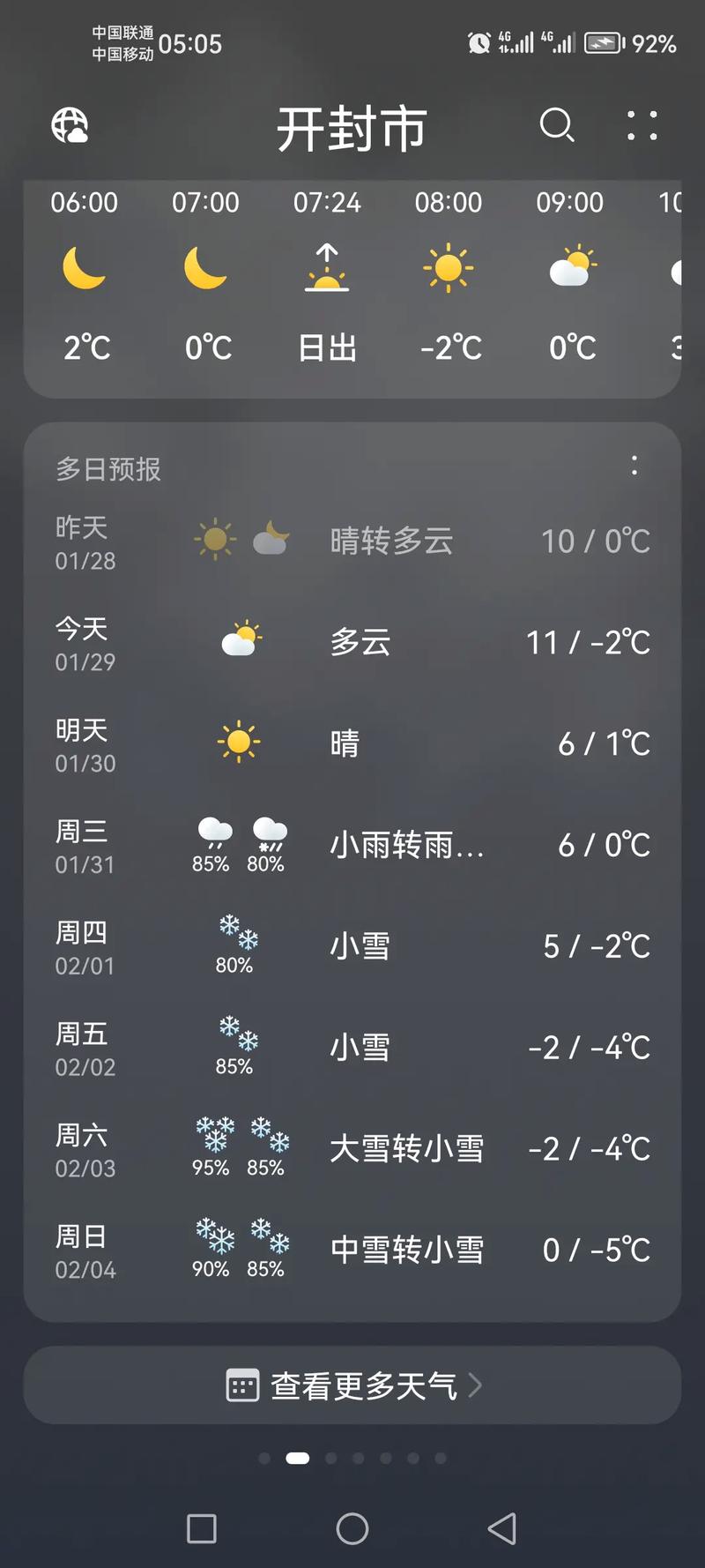 未来十五天六枝天气，六枝15天天气  第2张