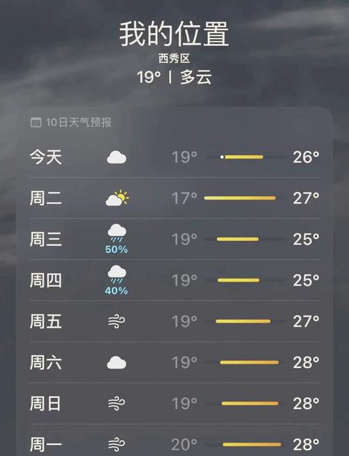 未来十五天六枝天气，六枝15天天气  第5张