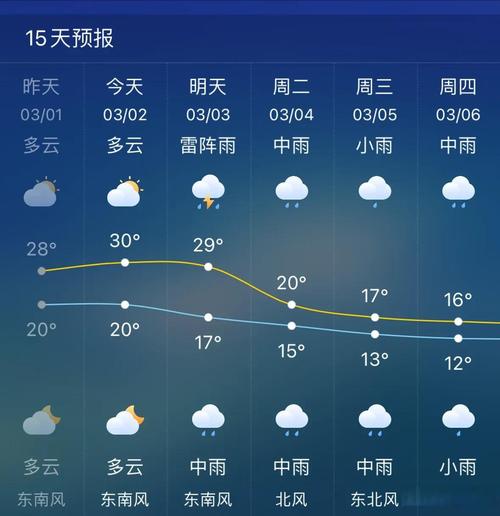 现在天气情况怎么样？现在天气情况怎么样了？  第5张