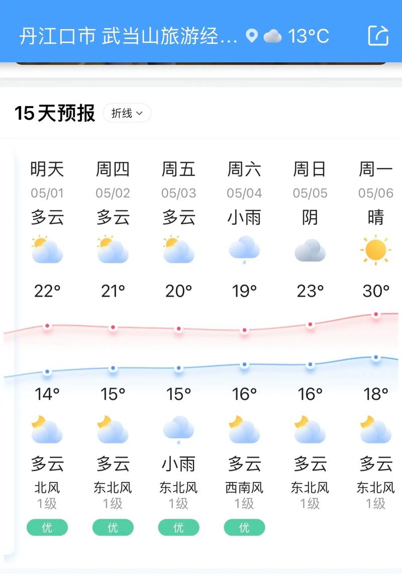 武当山特区天气预报？武当山天气预报24小时？  第3张