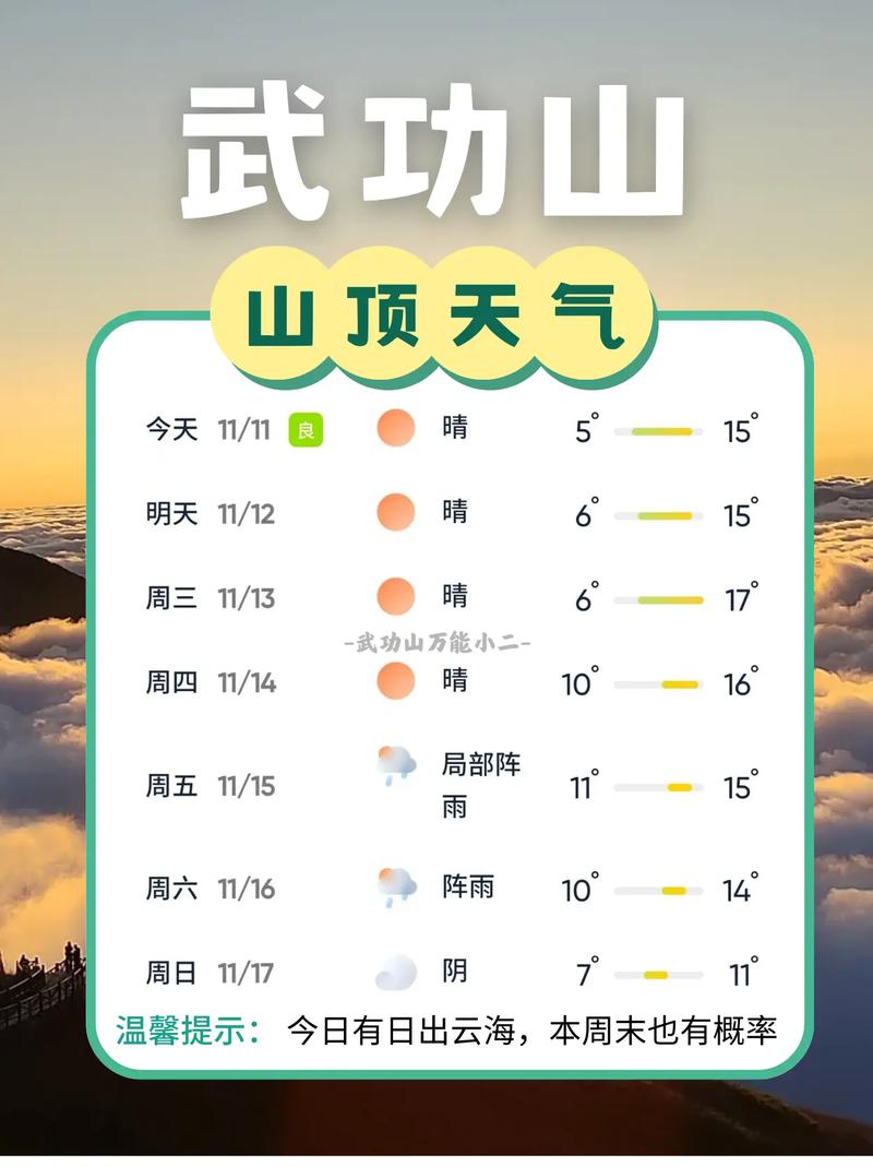 武当山特区天气预报？武当山天气预报24小时？  第5张