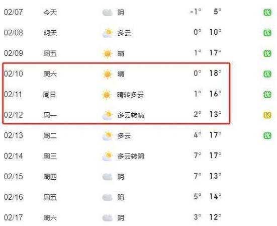 武当山特区天气预报？武当山天气预报24小时？  第6张