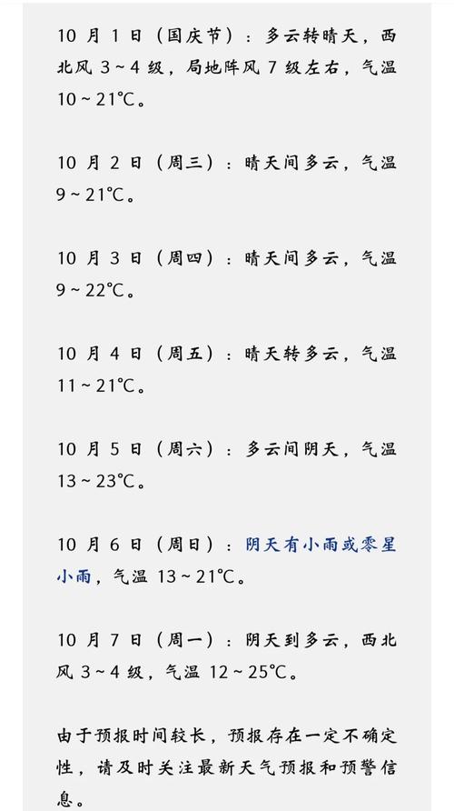 三十天洛阳天气预报，洛阳30天预报天气  第1张