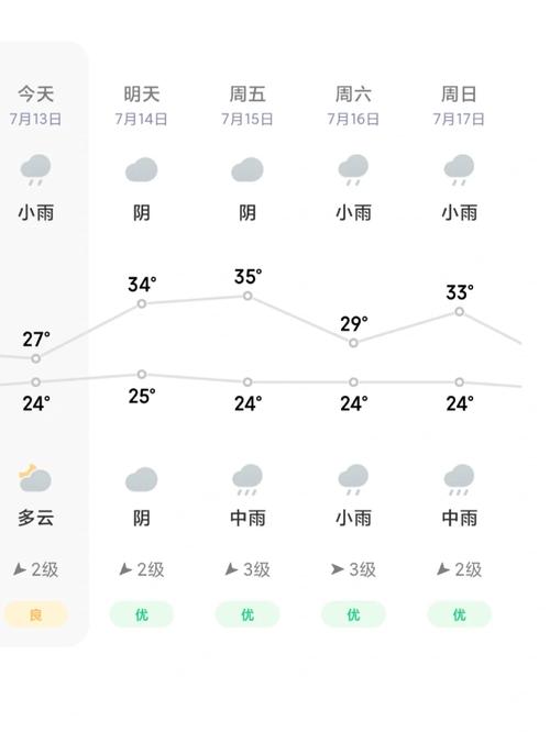 三十天洛阳天气预报，洛阳30天预报天气  第3张