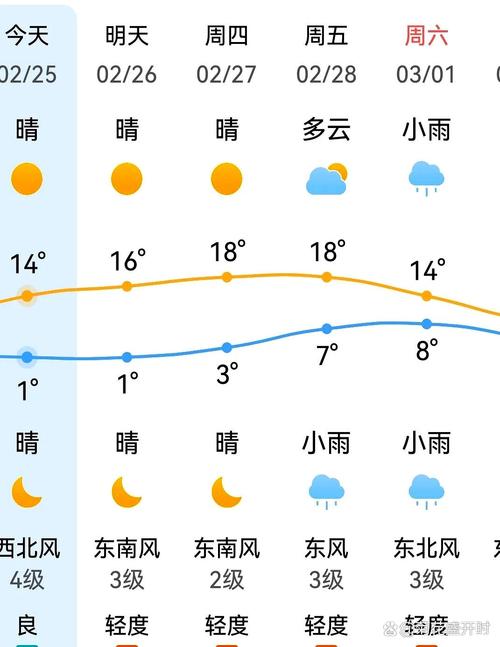 三十天洛阳天气预报，洛阳30天预报天气  第5张