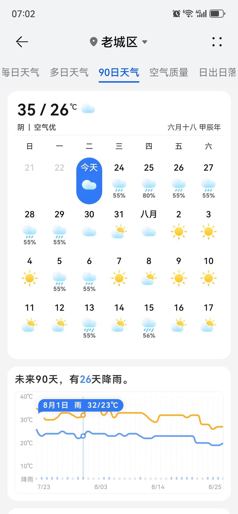 三十天洛阳天气预报，洛阳30天预报天气  第6张