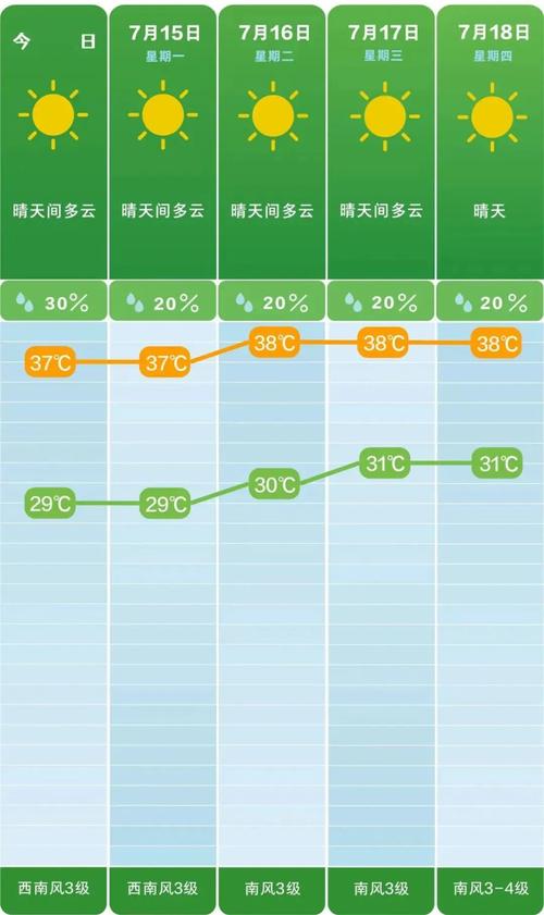 常德天气预报25天？常德天气15天天气预报？  第3张
