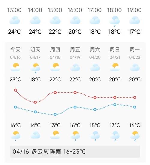 上海市现在天气预报，上海现在天气状况  第5张