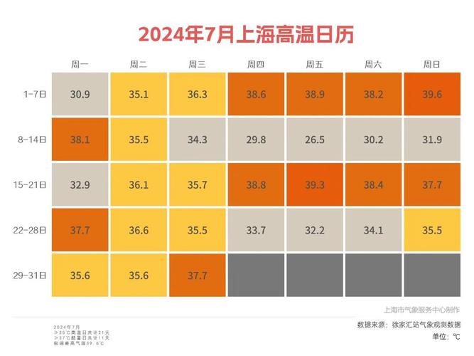 上海市现在天气预报，上海现在天气状况  第6张