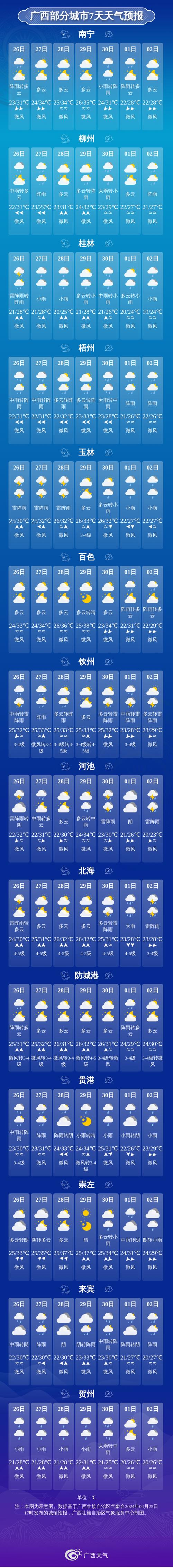 广西桂林一月份天气？广西桂林一月份天气怎么样？  第5张