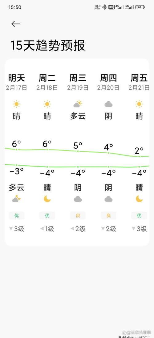 德州天气夏津15天，德州夏津天气预报15日？  第1张