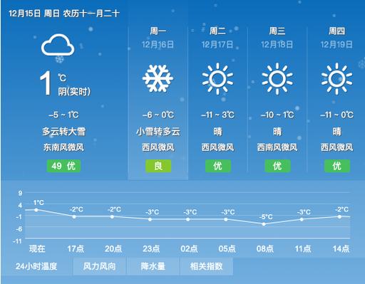今天延庆区天气预报，今天延庆区天气预报查询？  第1张