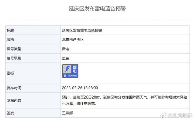 今天延庆区天气预报，今天延庆区天气预报查询？  第2张