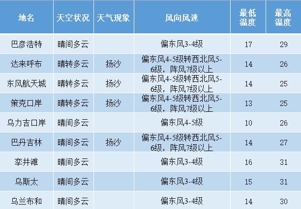 今天延庆区天气预报，今天延庆区天气预报查询？  第3张