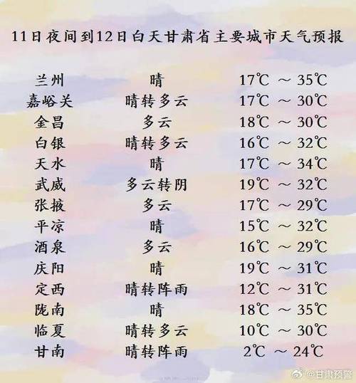 定西天气预报十五天？定西近十五天天气预报？  第2张
