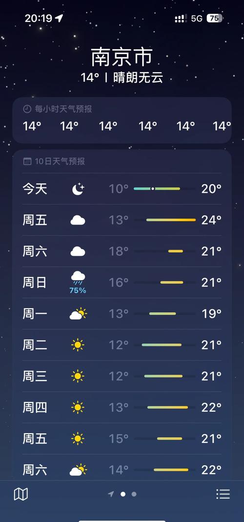 南京天气预报50天，南京天气预报50天准确 预报？  第4张