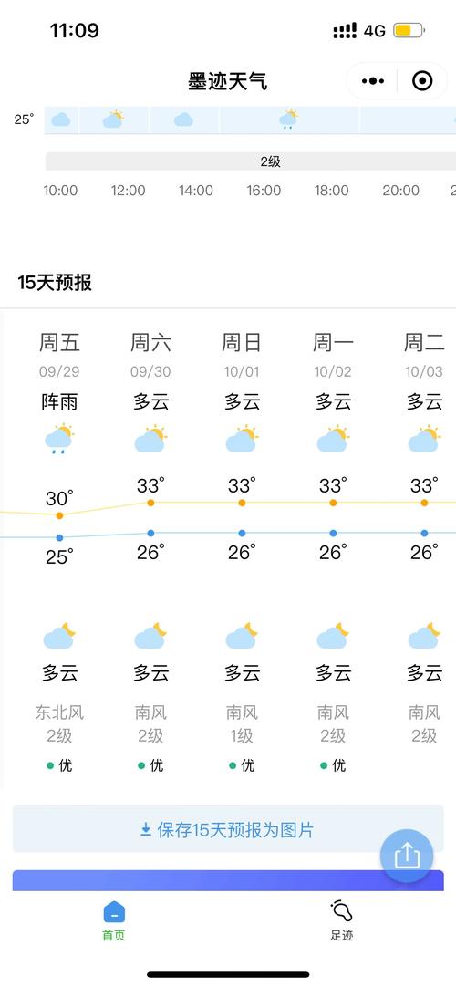防城港天气准确天气？防城港天气天气预报15天准确一览表图片？  第1张