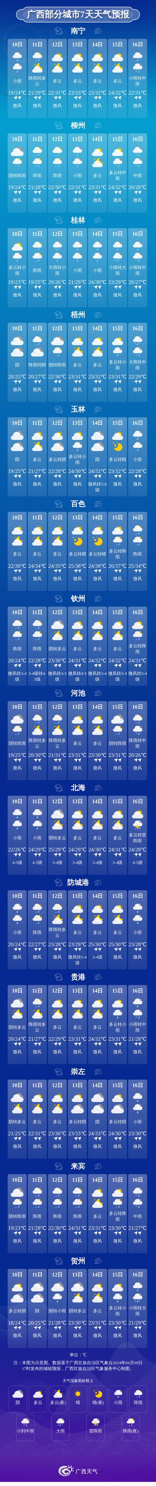 柳州鹿寨县天气预报？柳州鹿寨县天气预报30天？  第5张