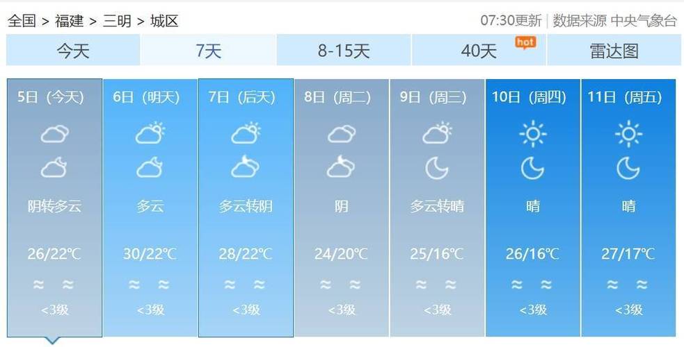 莆田天气15天查询，莆田天气15天查询结果表？  第1张