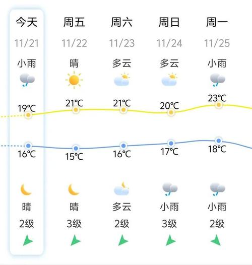 莆田天气15天查询，莆田天气15天查询结果表？  第4张