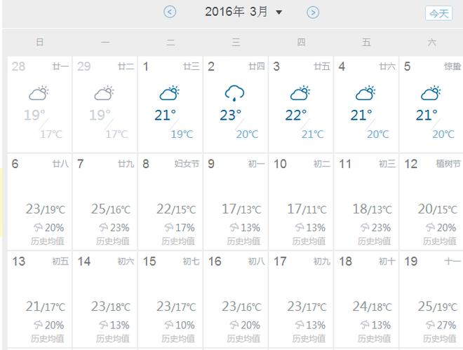 阳春潭水三十天天气，阳春潭水40天气预报  第4张
