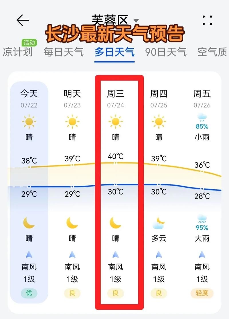 长沙10日天气预报，长沙10日天气预报查询？  第3张