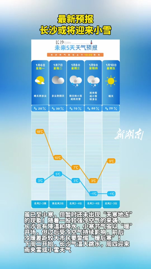 长沙10日天气预报，长沙10日天气预报查询？  第5张