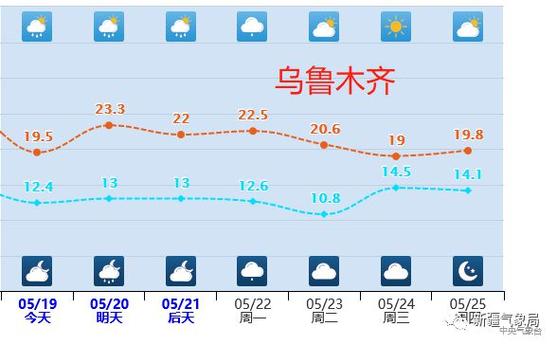 最近哈密的天气预报，哈密最近一周天气预报？  第5张