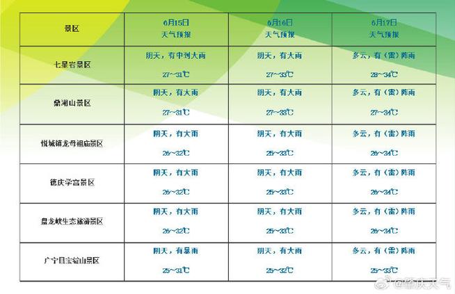 肇庆市天气预报最新，肇庆天气预报15天查询百度一下  第4张