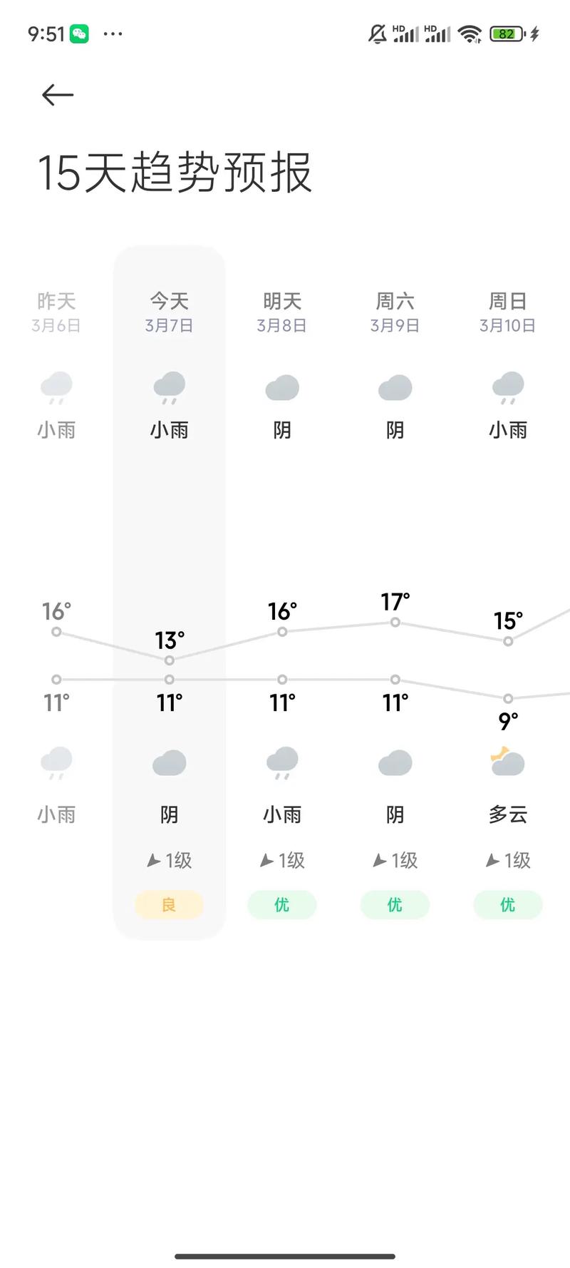九台今天的天气预报，九台今天天气怎么样？  第6张