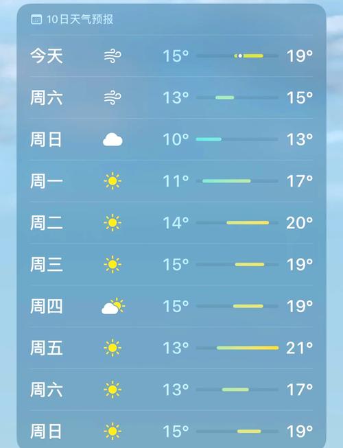 珠海天气预警香洲区？珠海天气预警香洲区天气预报？  第1张