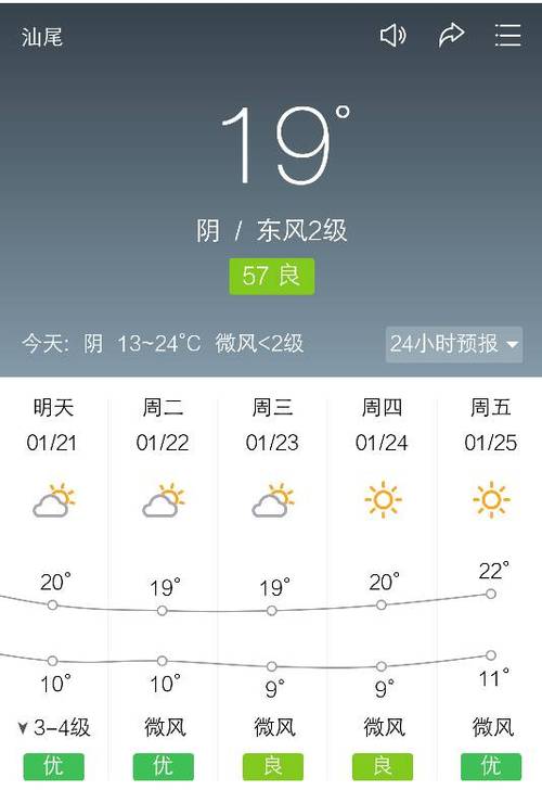 汕尾十五天天气预报？汕尾十五天天气预报详情？  第3张