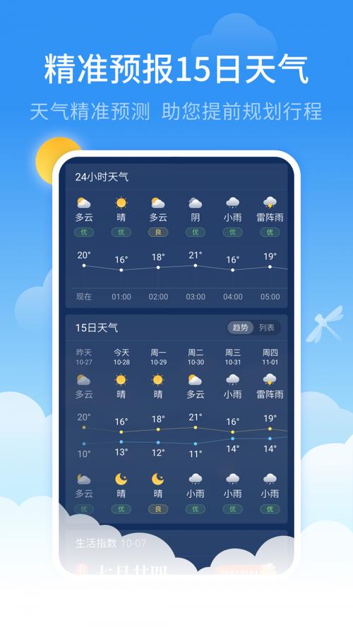 天气预报辉县十五天？天气预报辉县十五天查询？  第4张