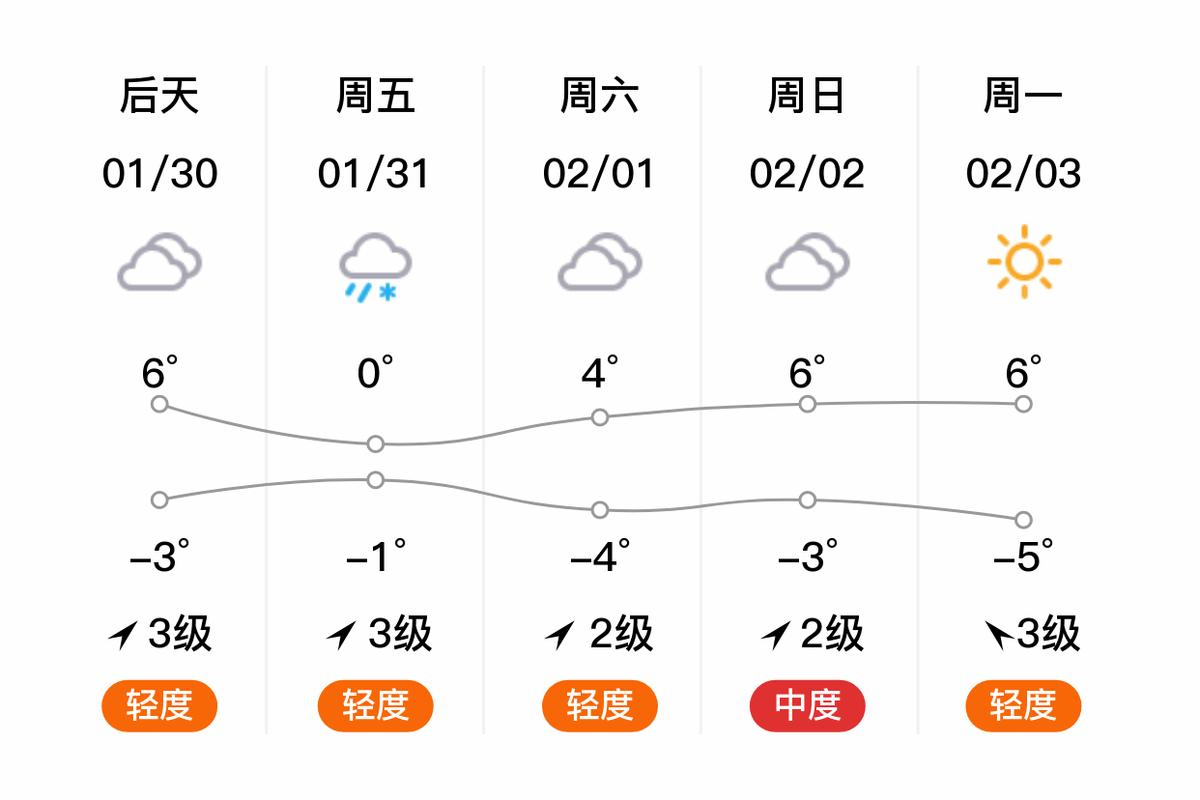 天气预报辉县十五天？天气预报辉县十五天查询？  第5张