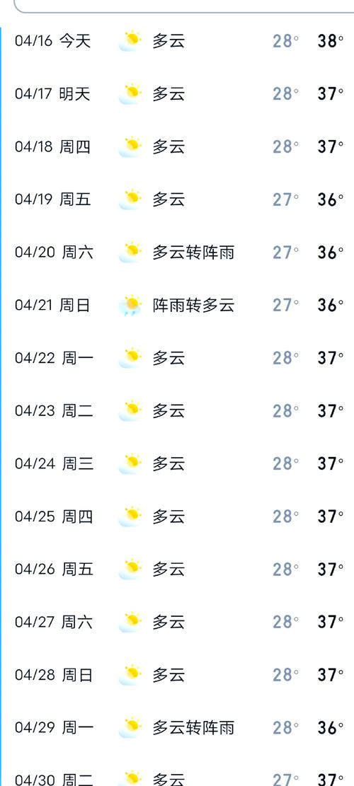 普吉岛芭东天气预报，普吉岛芭东酒吧一条街？  第6张