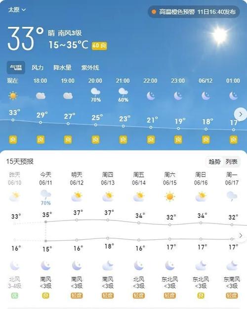 阳泉10号天气预报，阳泉天气预警？  第1张
