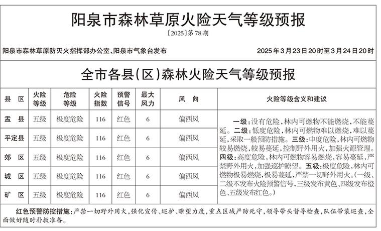 阳泉10号天气预报，阳泉天气预警？  第4张