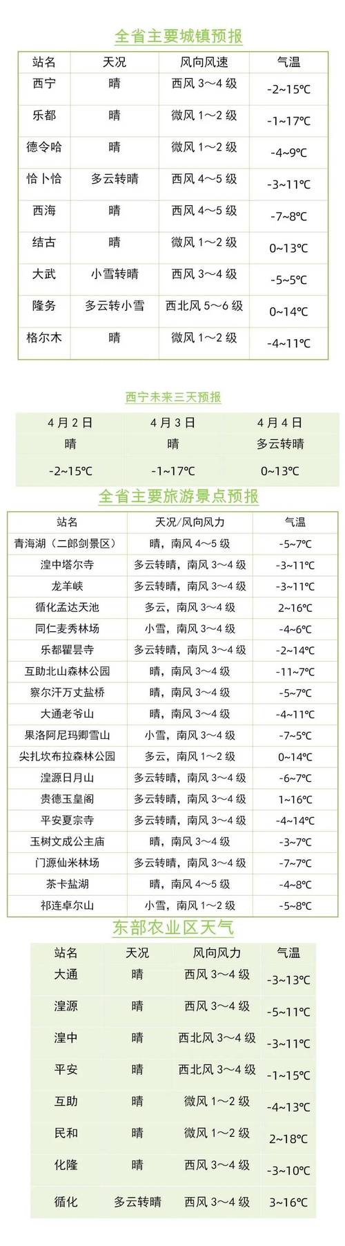 2021清明节天气，2021清明节期间天气  第2张
