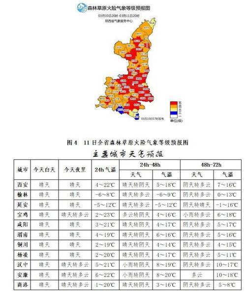 西安七月份天气情况？西安七月份天气情况表？  第4张