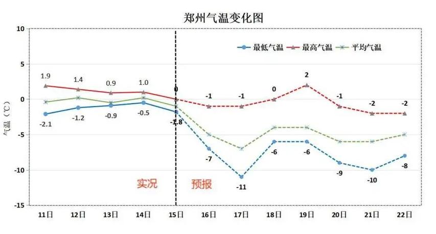 郑州这个月天气预报，未来一个月郑州天气预报查询  第2张