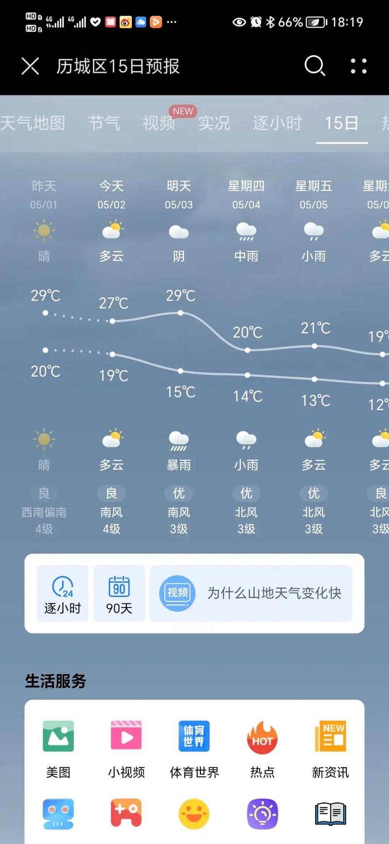 上虞45天天气预报，上虞四十天天气预报？  第3张