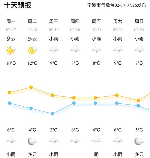 上虞45天天气预报，上虞四十天天气预报？  第5张