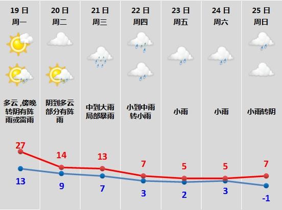 上虞45天天气预报，上虞四十天天气预报？  第6张
