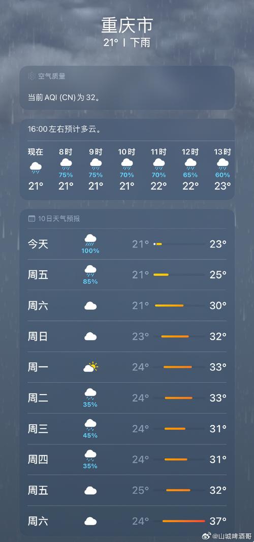 丰都17日天气预报？丰都17日天气预报实况？  第6张