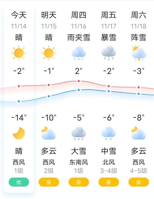 鸡西10月1日天气？鸡西十五日内天气预报？  第1张