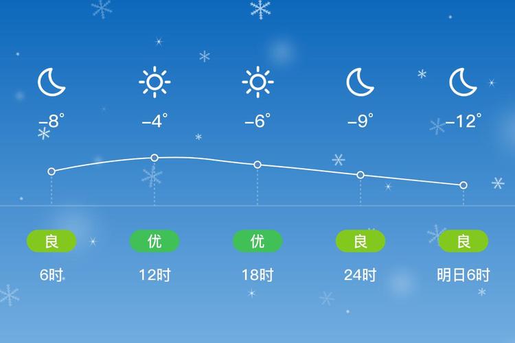 鸡西10月1日天气？鸡西十五日内天气预报？  第2张
